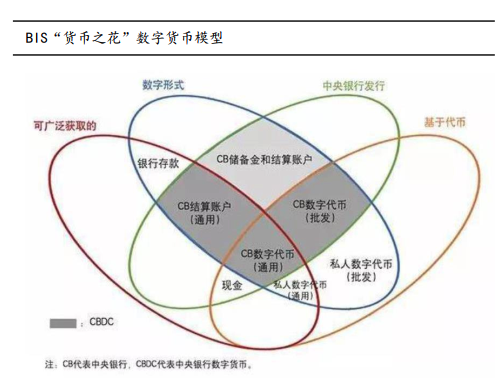 货币数字技术_全球数字货币的市场发展与挑战_货币数字化趋势