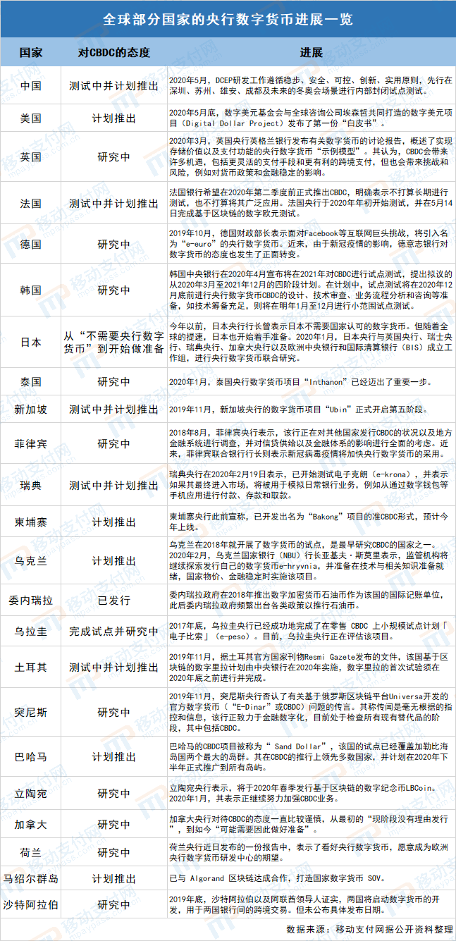 货币数字技术_全球数字货币的市场发展与挑战_货币数字化趋势