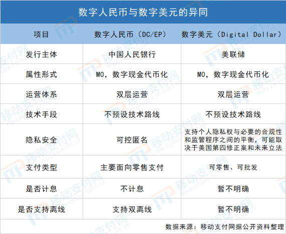 货币数字化趋势_全球数字货币的市场发展与挑战_货币数字技术