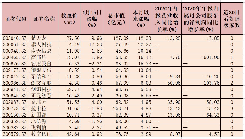 数字货币的投资机会_数字货币机遇和挑战_如何识别数字货币的投资机会