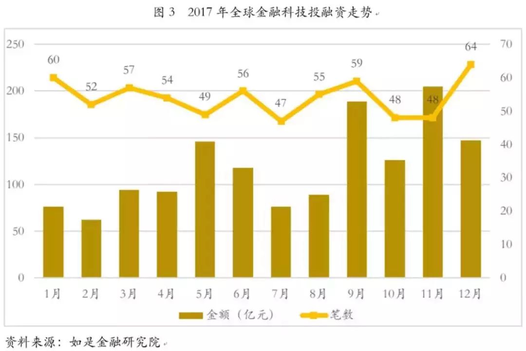 金融科技创新下的数字货币展望_科技金融深度融合_理解数字货币如何推动金融科技的发展：创新与市场的深度联系