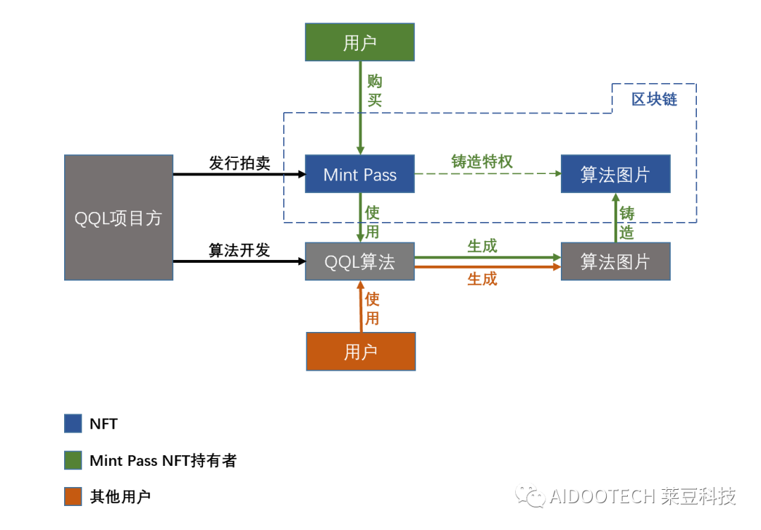 艺术品的投资趋势_艺术投资市场_NFT艺术市场的崛起:如何影响艺术创作与投资的传统模式