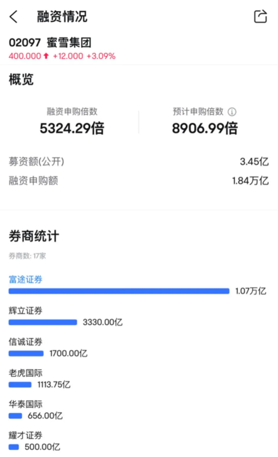 宁德时代赴港上市加速，港股IPO牛市开启，2024年募资额或超1200亿港币