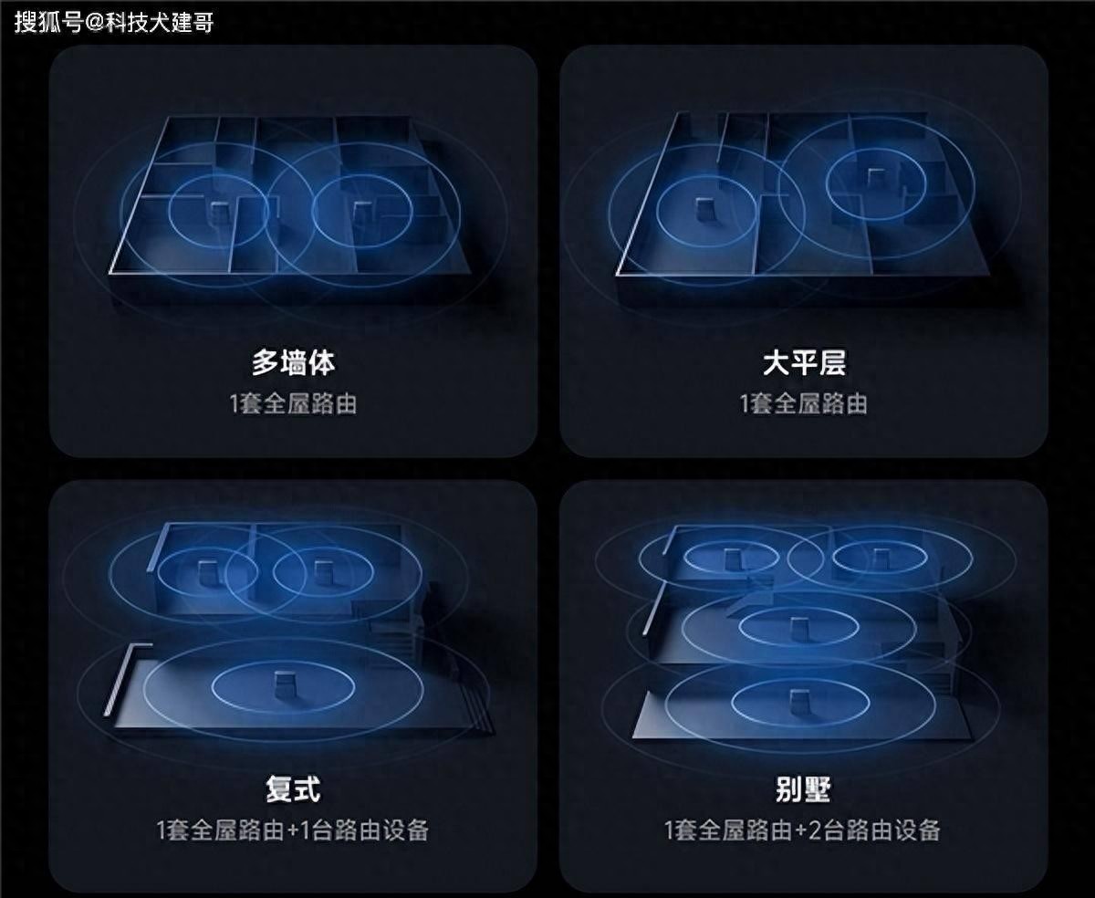 小米Wi-Fi 7全屋路由3600 Pro与宝马Skytop：科技与速度的完美结合，引领未来生活新潮流
