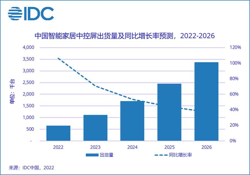 突破传统家居，揭秘小米全屋智能系统_小米智能家居玩法_小米家居智能叫什么