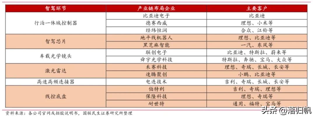小米智能车价格_小米智能电动汽车_小米汽车的智能驾驶功能如何提升续航？