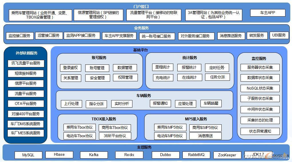 大数据与人工智能一体化：车联网如何推动智慧出行发展