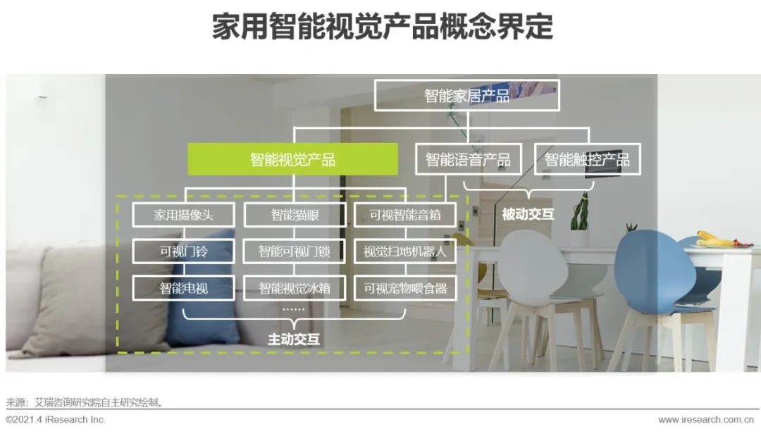 2020-2025年中国家用智能视觉市场趋势与智能家居融合研究报告