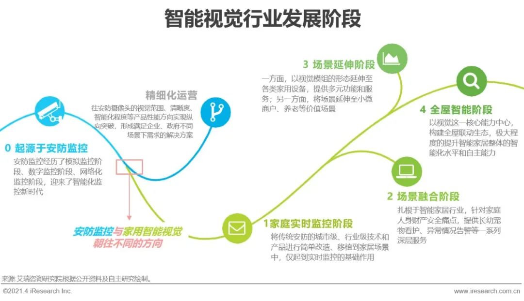 智能家居未来市场发展潜力_智能家居产品的未来展望与发展_展望家居智能未来发展产品设计