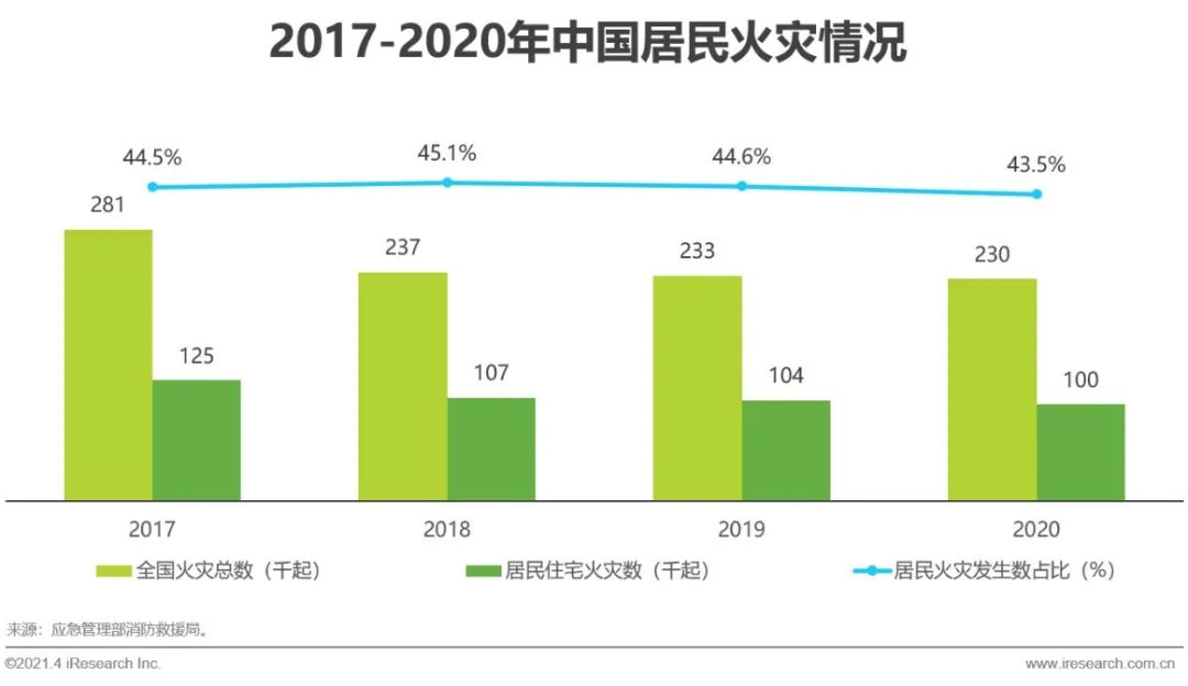 智能家居产品的未来展望与发展_展望家居智能未来发展产品设计_智能家居未来市场发展潜力