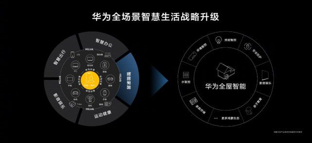 执行全面智能控制的家居梦想：小米全屋_梦想家居无需过关_梦想家智能家居