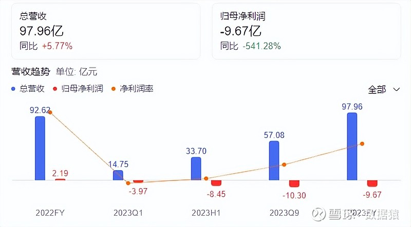 预算出现的问题_预算亏损:2024年39家公司面临的挑战与战略调整_预算亏损是什么意思