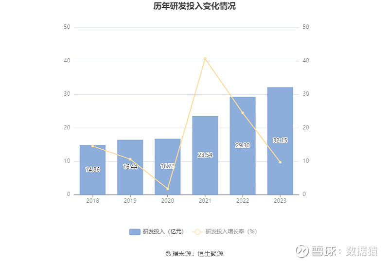 预算亏损:2024年39家公司面临的挑战与战略调整_预算出现的问题_预算亏损是什么意思
