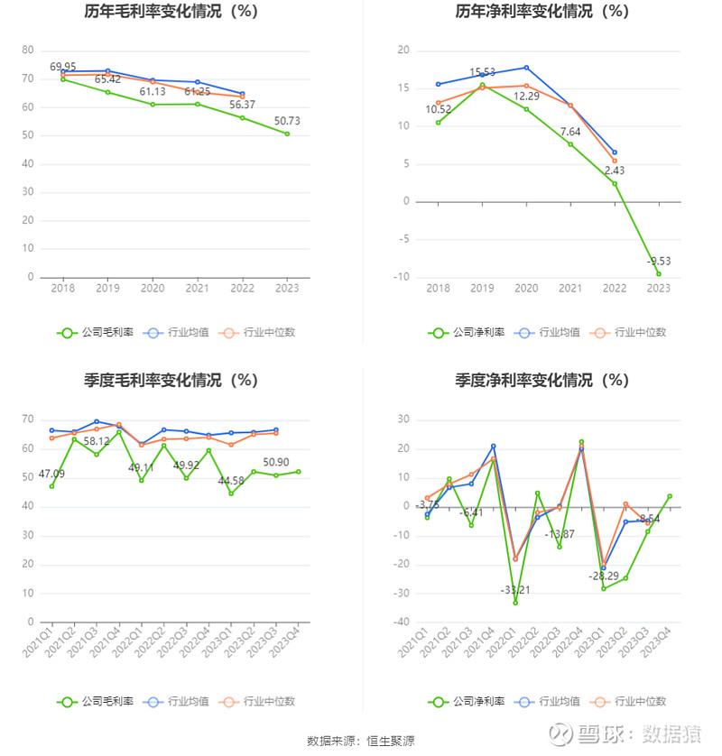 预算亏损是什么意思_预算亏损:2024年39家公司面临的挑战与战略调整_预算出现的问题