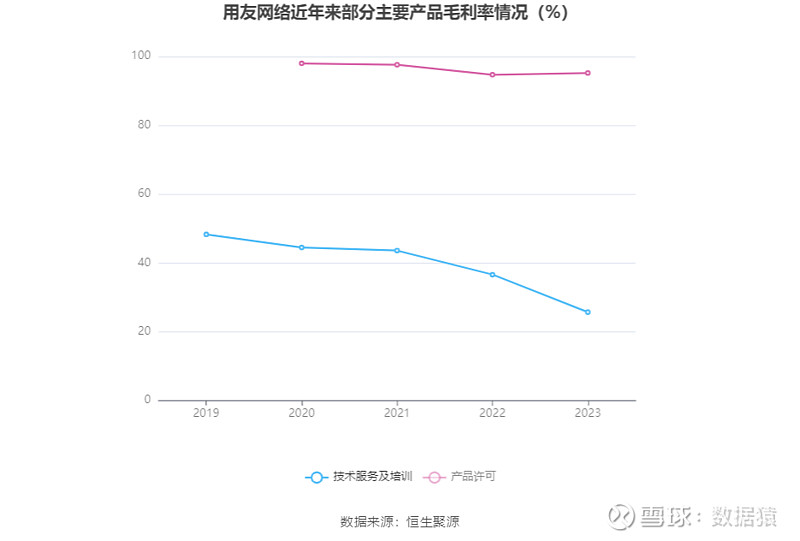 预算出现的问题_预算亏损:2024年39家公司面临的挑战与战略调整_预算亏损是什么意思