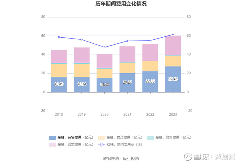 预算亏损:2024年39家公司面临的挑战与战略调整_预算亏损是什么意思_预算出现的问题