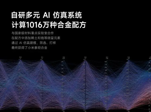 小米汽车AI科技揭秘：如何通过AI人工智能激发汽车底层技术创新
