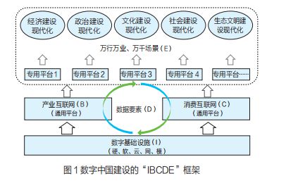 货币数字化转型_走向智能经济:数字货币与物联网如何共同推动未来商业模式的转型_数字货币的智能