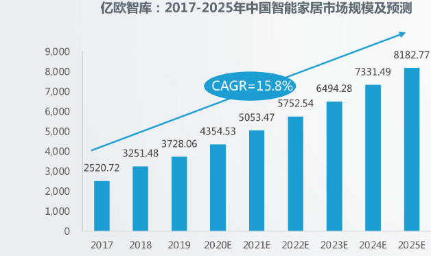 一站式智能家居解决方案，从小米开始_小米智能化方案_小米打造智能家居