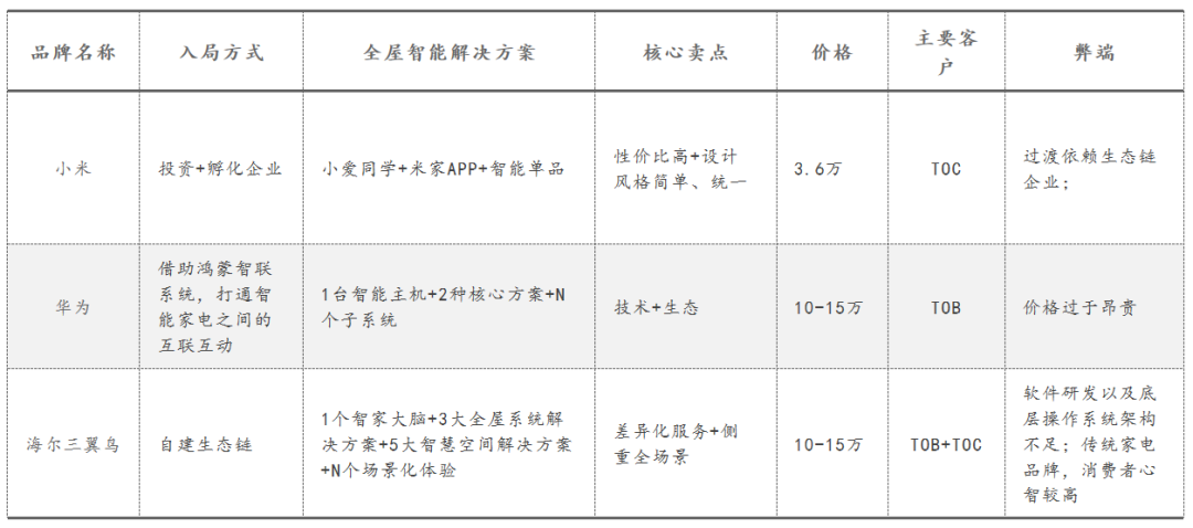 小米智能化方案_一站式智能家居解决方案，从小米开始_小米打造智能家居