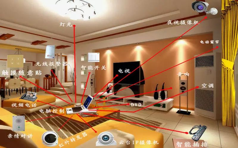 小米智能化方案_小米智能方案推荐_一站式智能家居解决方案，从小米开始