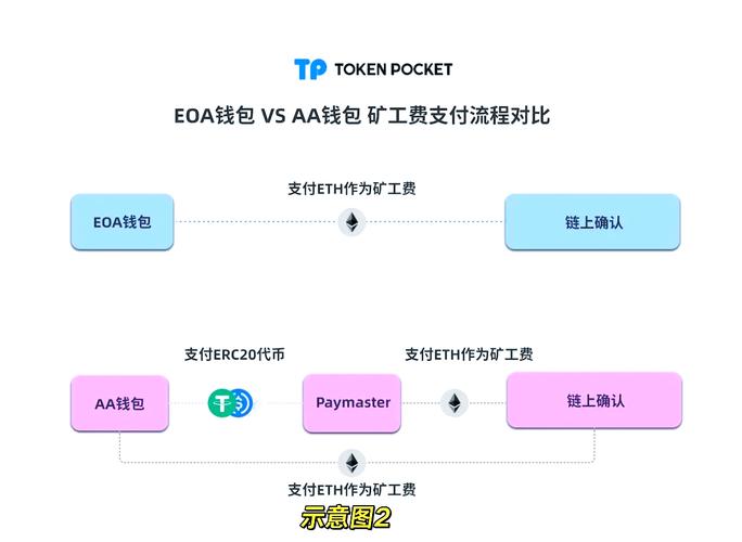 资产保障账户是什么_如何通过tp官网来保护你的账户与资产，在下载安装中做对？_资产保护ap