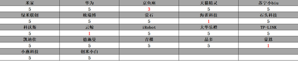 售后满意度调查问卷_一加的售后服务体验与用户满意度调查_售后满意度调研