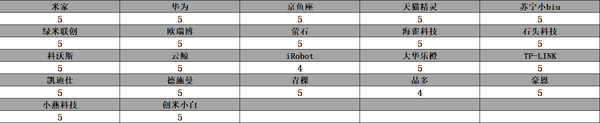 售后满意度调查问卷_一加的售后服务体验与用户满意度调查_售后满意度调研