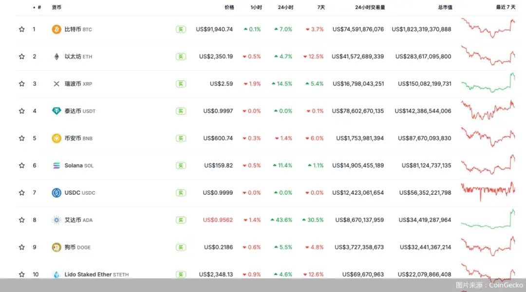 格林表示，此举不仅将巩固美元的主导地位，还将引发历史性的比特币牛市。_天津格林比特_比特币布林