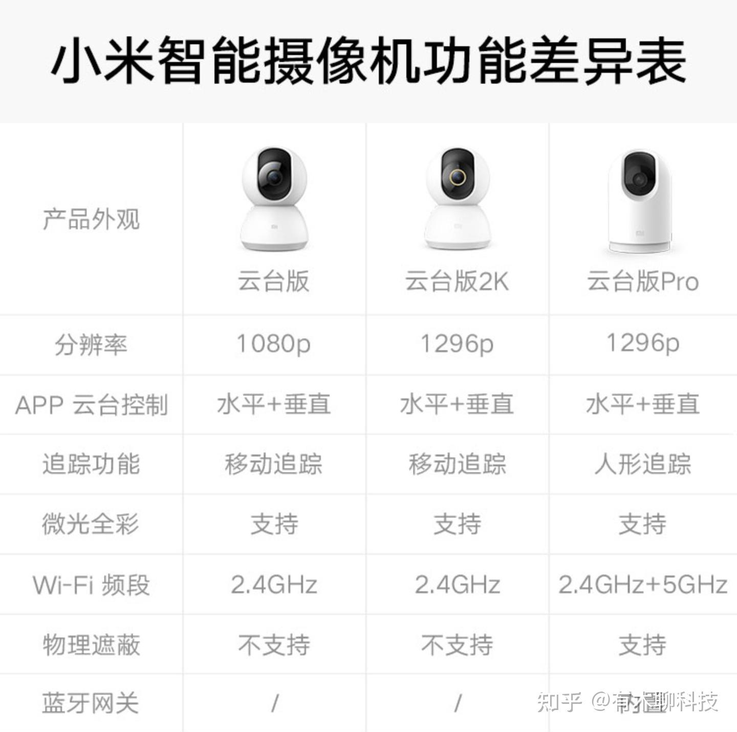 小米智能家居组网系统_小米智能家居稳定性_安全稳定的智能家居网络：小米全屋系统的保障