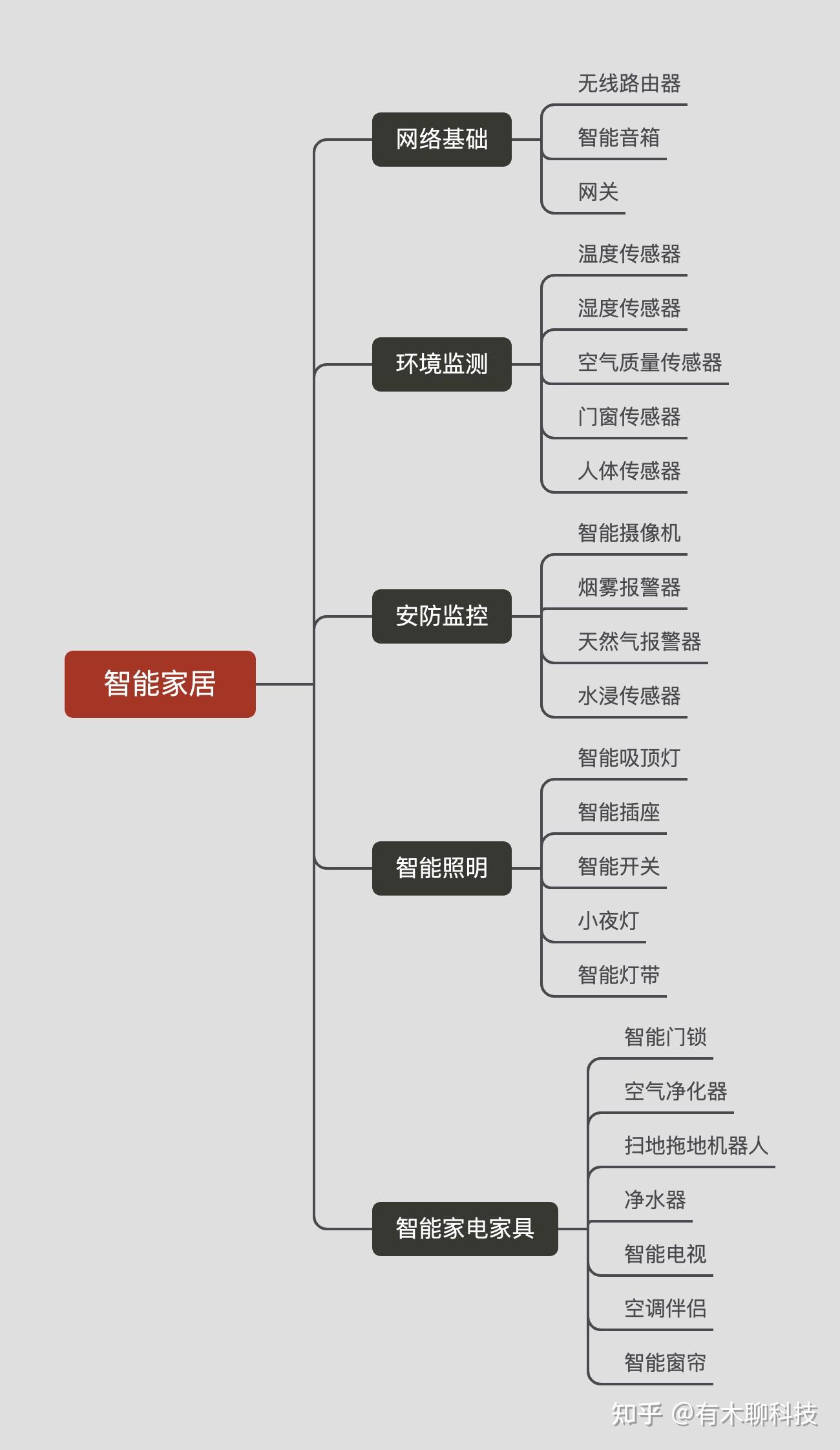 安全稳定的智能家居网络：小米全屋系统的保障_小米智能家居稳定性_小米智能家居组网系统
