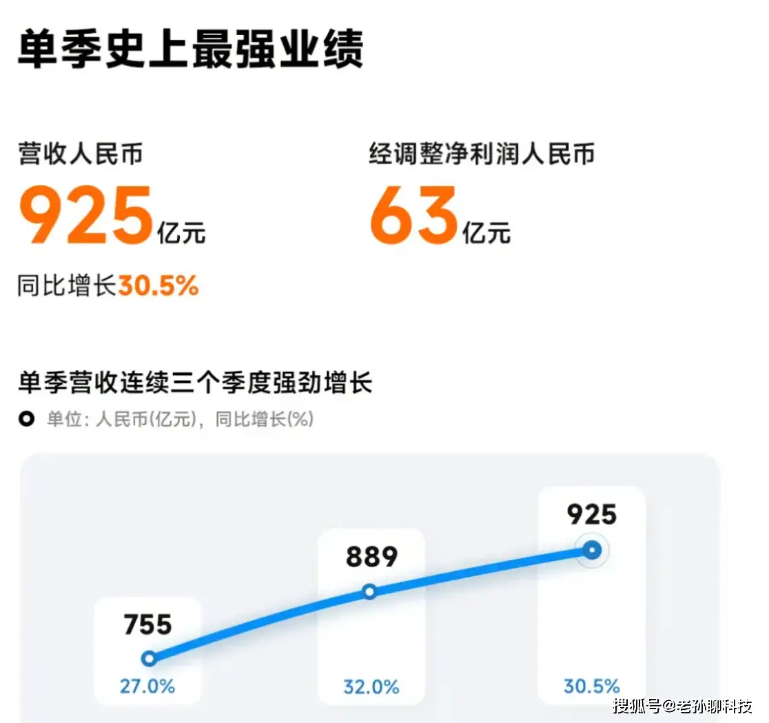 小米2024年第三季度财报：女性用户激增，总营收925亿创新高