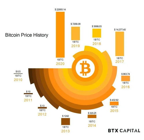 比特股如何承袭比特币架构精髓及区块链交易机制解析
