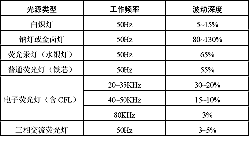效果图拍照技巧_照片拍摄效果分析_OPPO的图像处理技术：拍摄效果分析