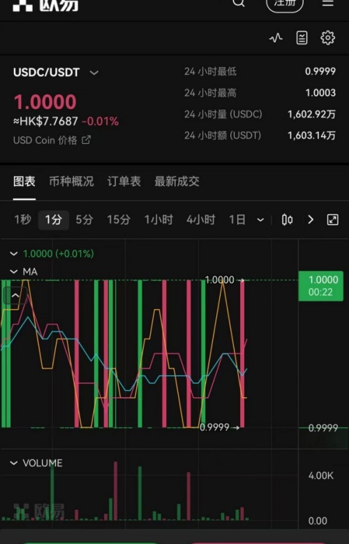 苹果欧意易交易所下载(虚拟币交易客户端全方位介绍)(716)