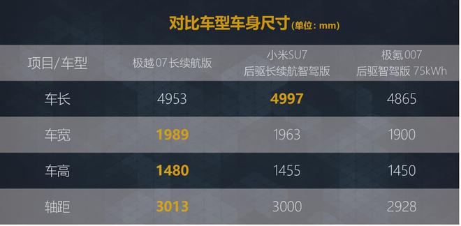 小米SUV的智能系统如何配合续航提升?_小米智能新能源汽车_小米智能越野车评测