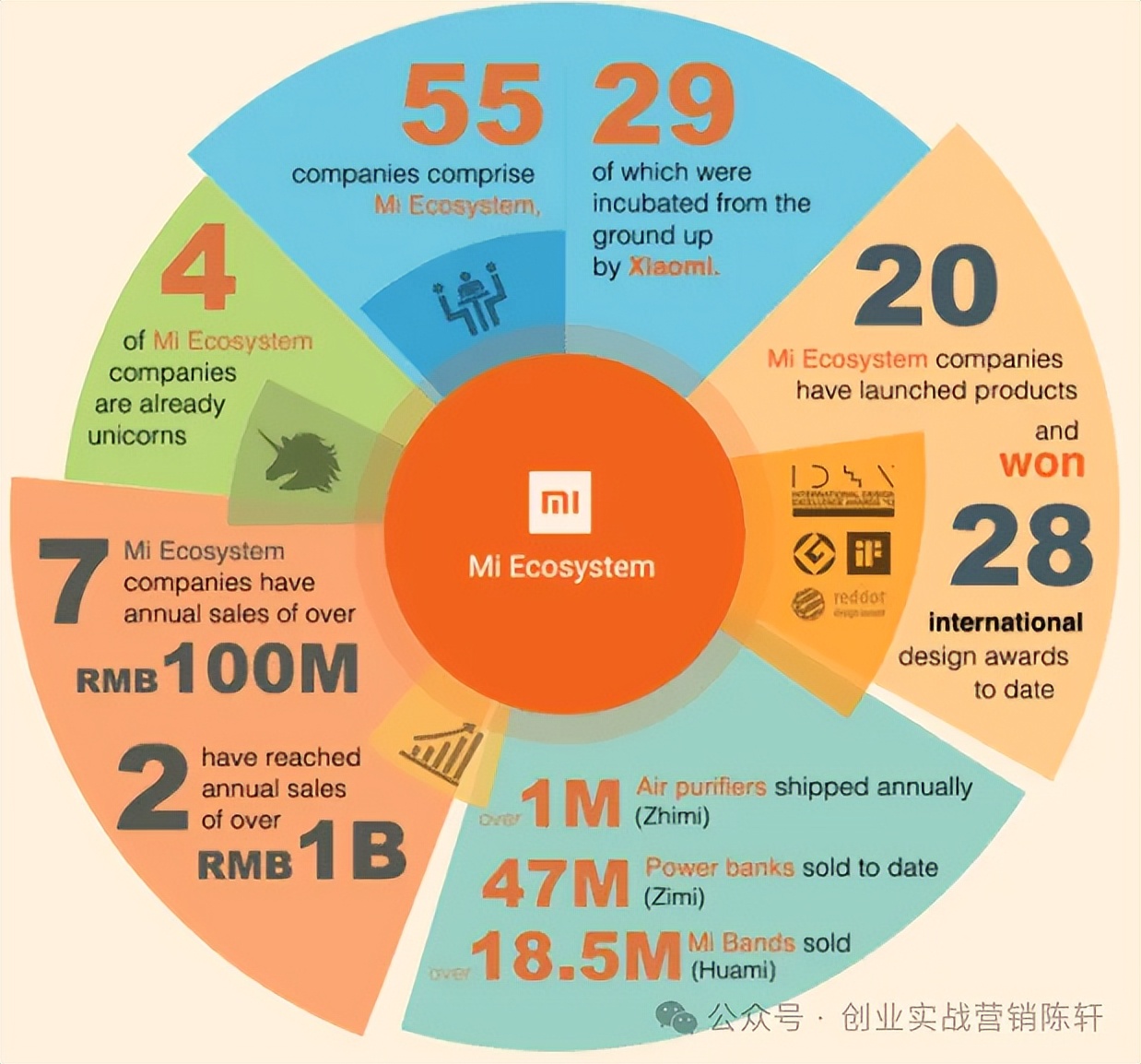 小米的品牌价值与用户忠诚度_忠诚小米价值度品牌用户有哪些_小米客户忠诚度分析报告