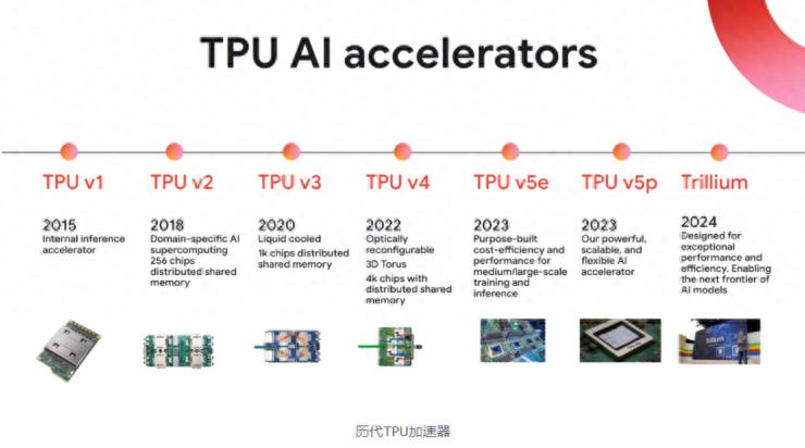 谷歌发布第六代TPU Trillium，Gemini 2.0大模型采用其进行训练