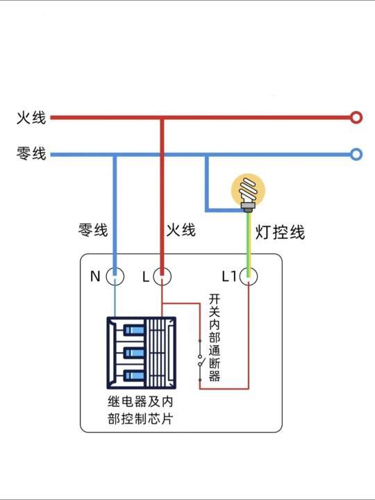 全面解析：小米全屋智能系统安装及常见问题