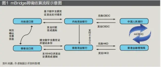 货币汇款效率数字国际提升多少_数字货币如何提升国际汇款效率_数字货币换汇
