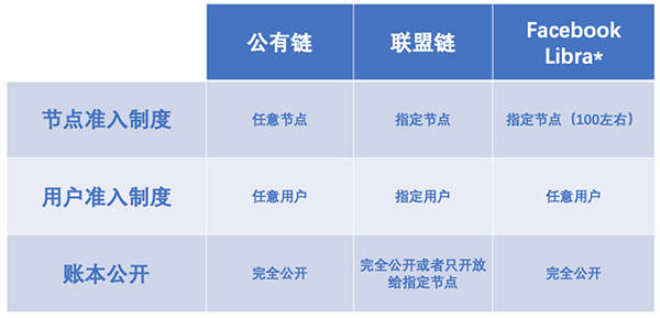Facebook数字货币Libra 2.0版推出，对人民币国际化有何影响？
