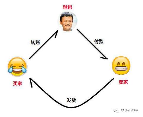 货币兑换网站_数字货币转换法币_如何通过Bitpie官网进行法币与数字货币兑换