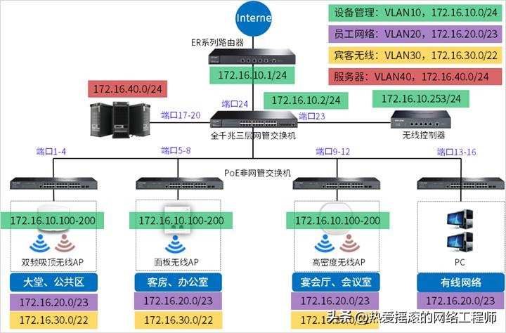 tplink路由器添加新设备_加入网络：如何通过TP-LINK APP添加设备_tplink怎么添加设备