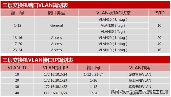 加入网络：如何通过TP-LINK APP添加设备_tplink路由器添加新设备_tplink怎么添加设备