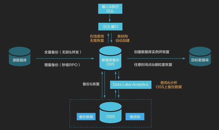 数字化时代，用tp官方2025安卓最新版安全备份数字资产步骤